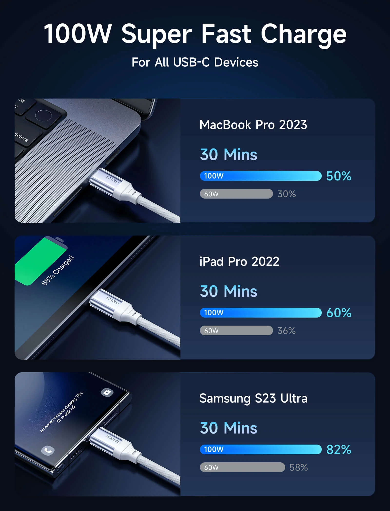 Transparent 100W USB-C to USB-C Charging Cable - Image 7