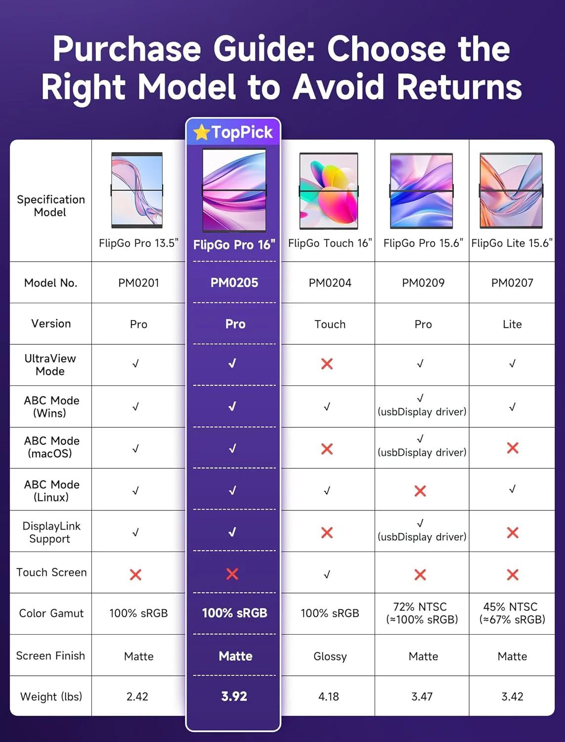 FlipGo Portable Dual Monitor - Image 12