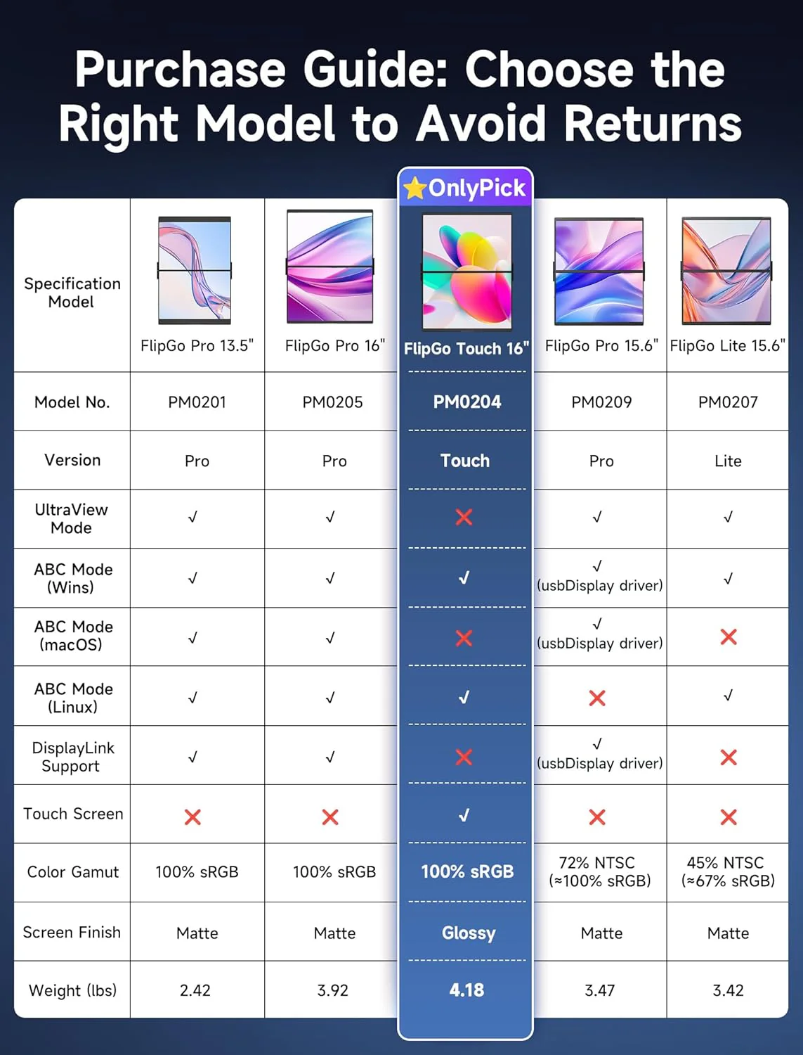 FlipGo Portable Dual Monitor - Image 21