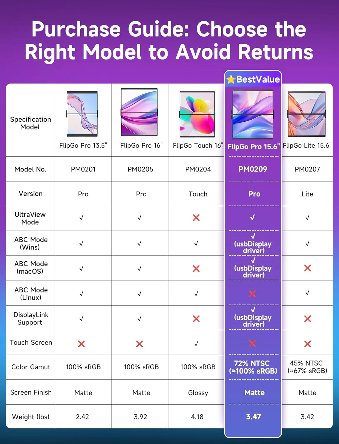 FlipGo Portable Dual Monitor - Image 29