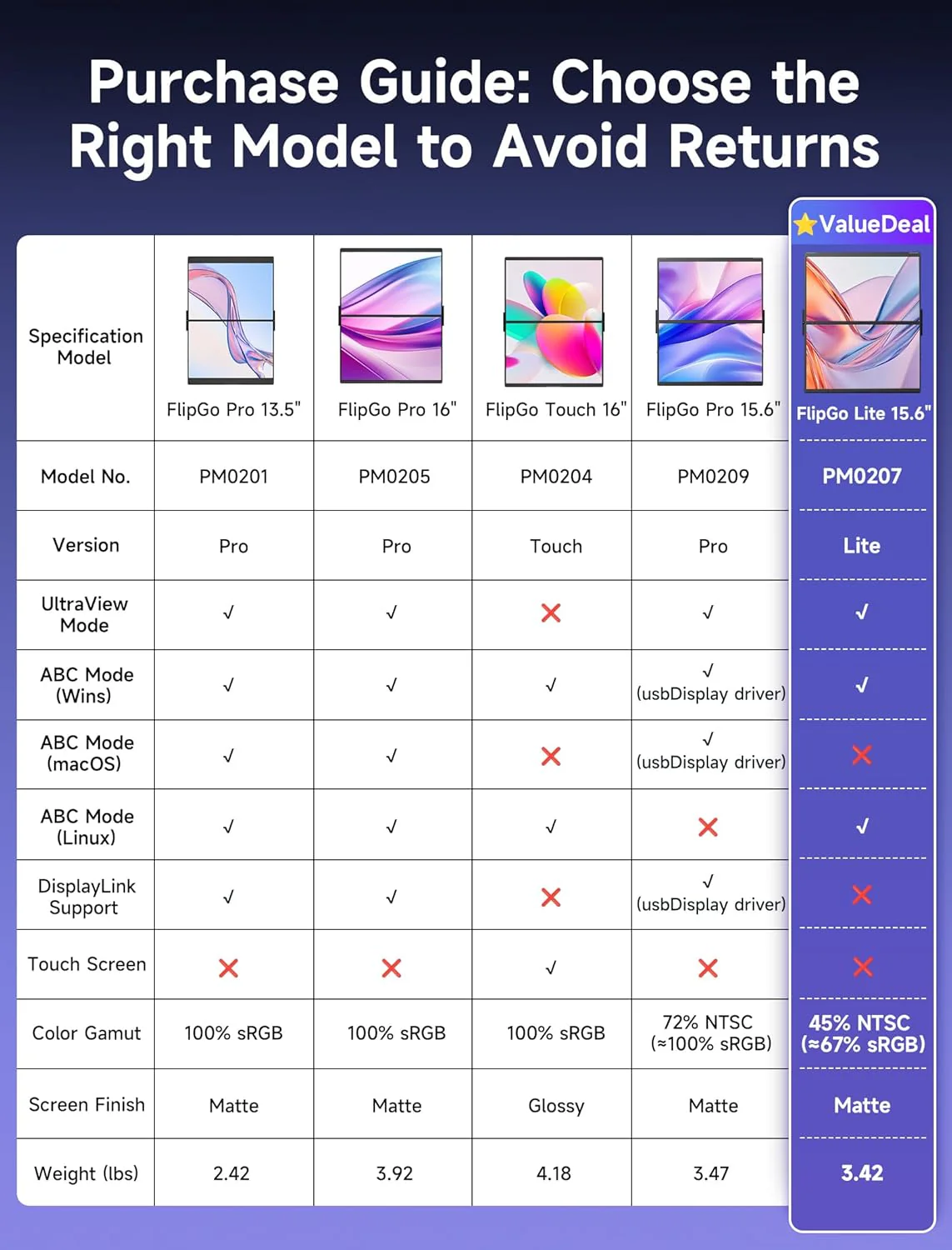 FlipGo Portable Dual Monitor - Image 38